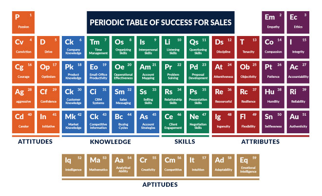 Periodic-Table-Of-Success-for-Sales-2019